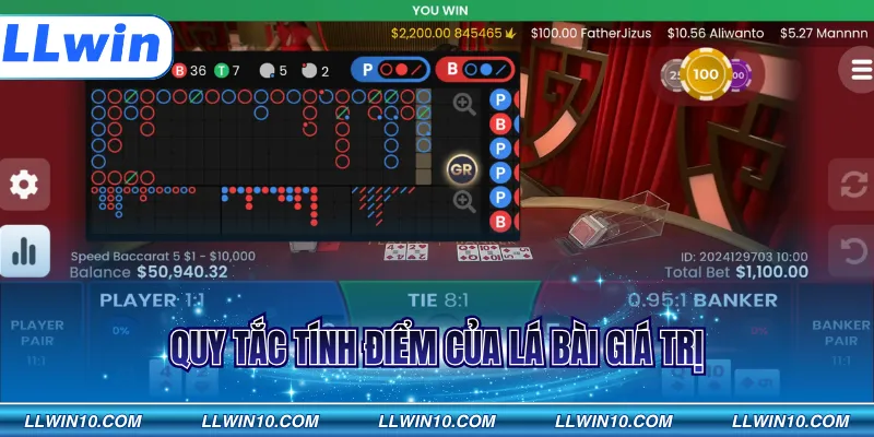 Quy tắc tính điểm của lá bài giá trị